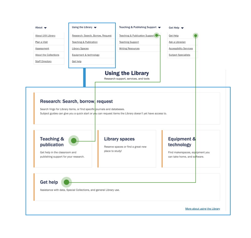 The new website presents with multiple entries to one destination