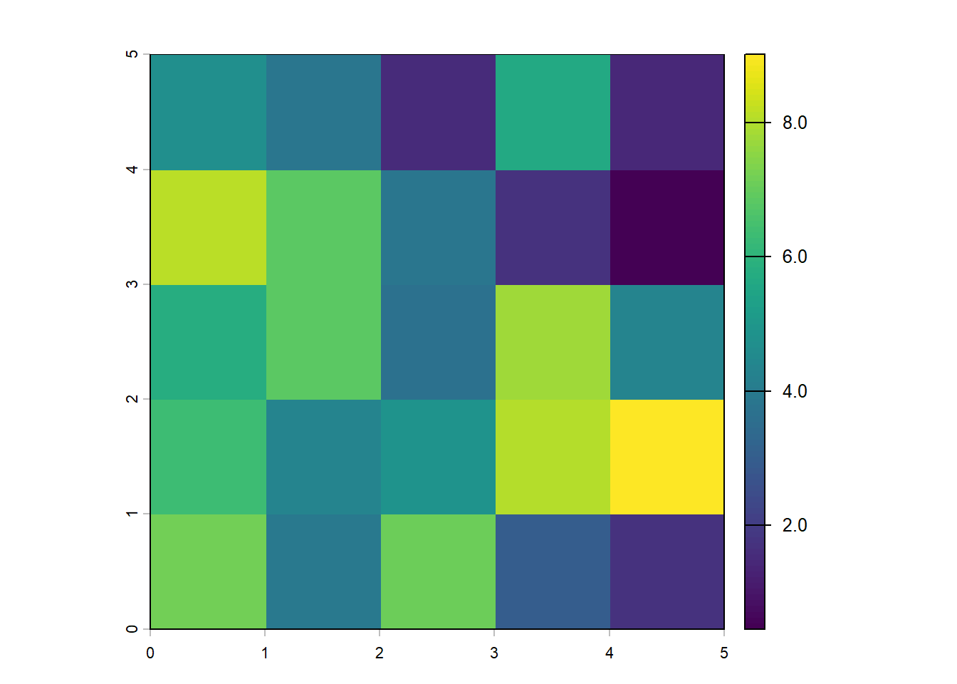 Example of continuous raster based on 5 x 5 grid.