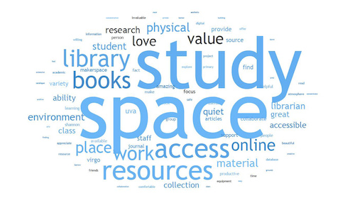 Word cloud centered around "STUDY SPACE" with associated words like "books," "library," "access," and "resources" in varying sizes and orientations.